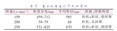 磨球机转速对产物的影响