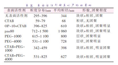 表面活性剂种类对产物的影响