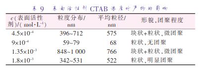 表面活性剂 CTAB 浓度对产物的影响