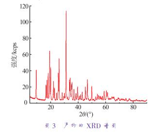  产物的 XRD 谱图