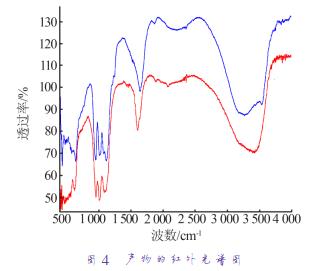 产物的红外光谱图